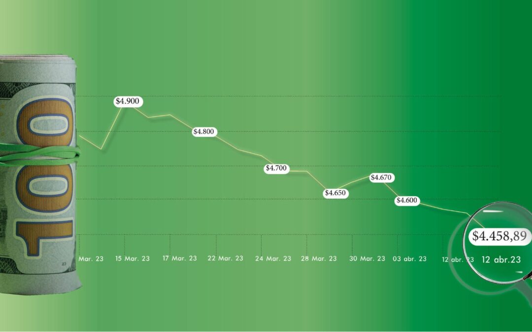 ABC para entender por qué está cayendo el precio del dólar