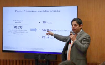 Las tres propuestas de los constructores que aportarán al crecimiento de la economía